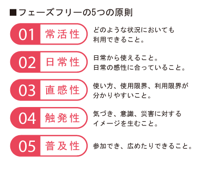 フェーズフリーの５つの原則